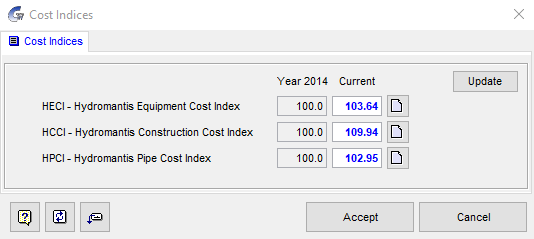 Cost Indices